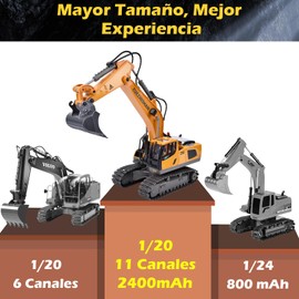 Excavadora, Juguete de Excavadora RC, Juguete Excavadora Control Remoto de 11 Canales con Pala de Aleacióncon, Luces y Sonidos Simulados, Vehículo de Construcción de Excavadora Recargable, 1/20