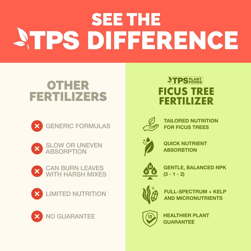 TPS NUTRIENTS Ficus Tree Fertilizer for All Ficus, Fig and