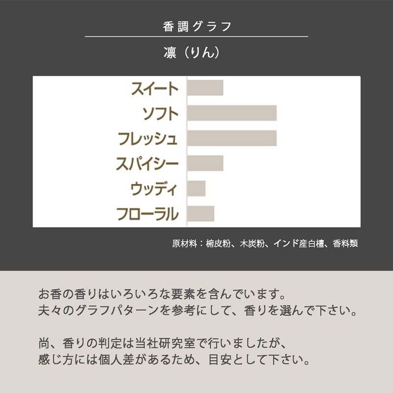 Gyoshodo Incense Room Incense Incense Sticks Type #5561