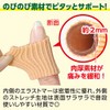 Rheumatoid Finger Sack