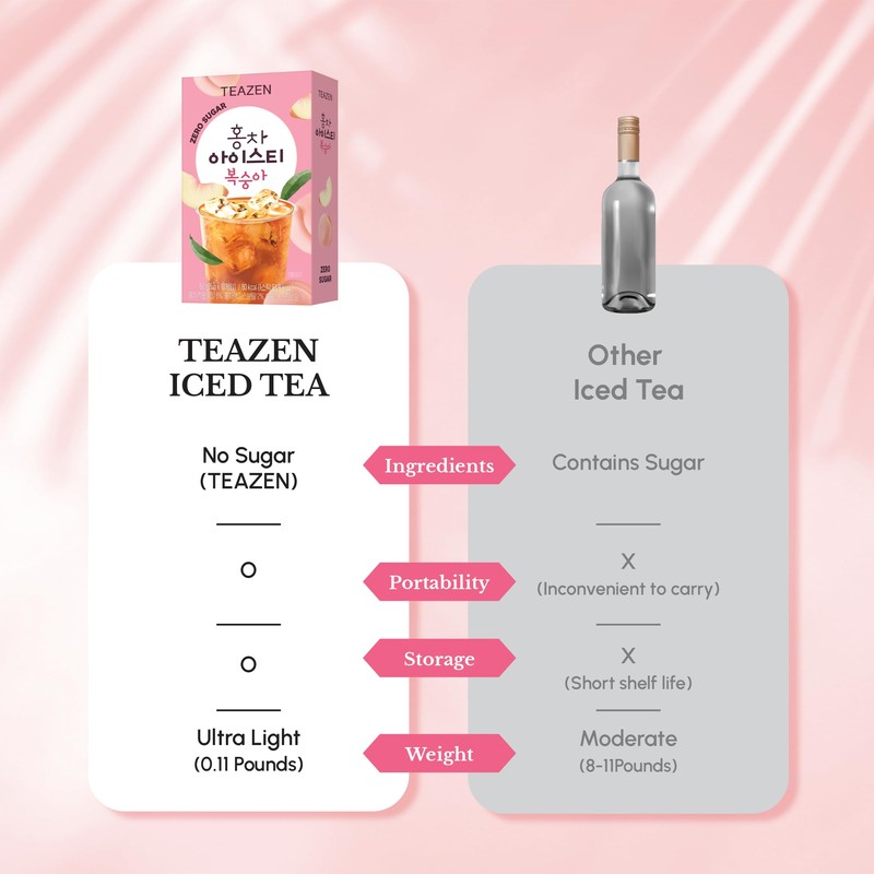 Teazen Summer Peach Iced Tea, Sugar Free, Uva Black Tea,
