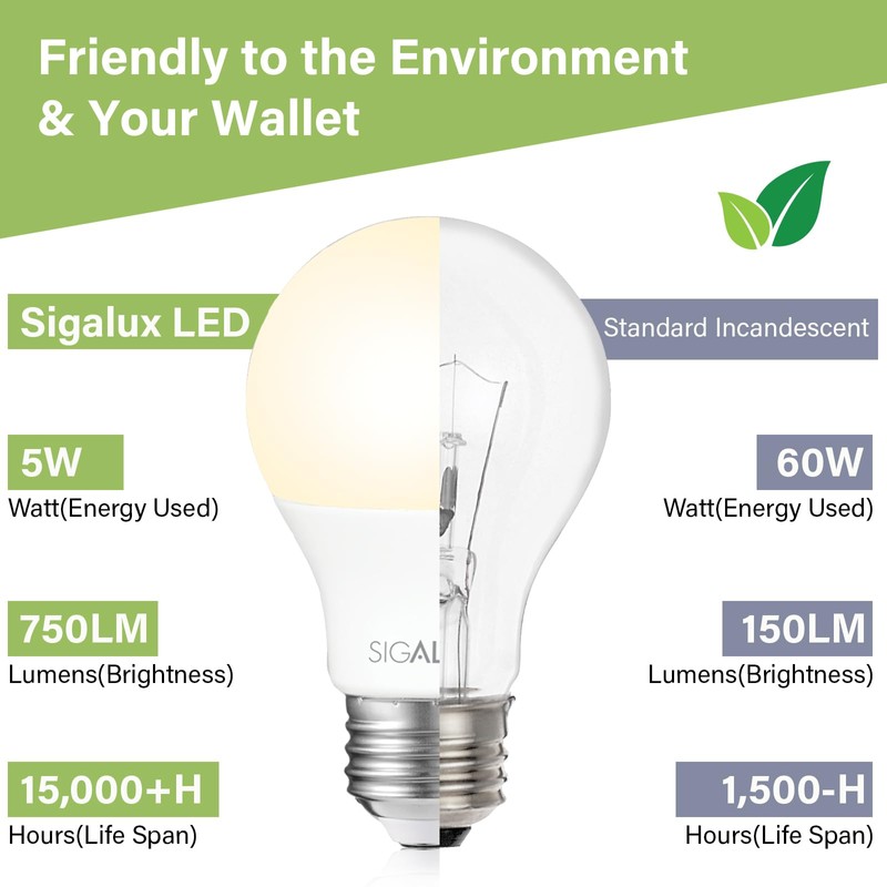 Sigalux EnergyPro, High-Efficiency LED Light Bulbs 60W Equivalent A19 2700K