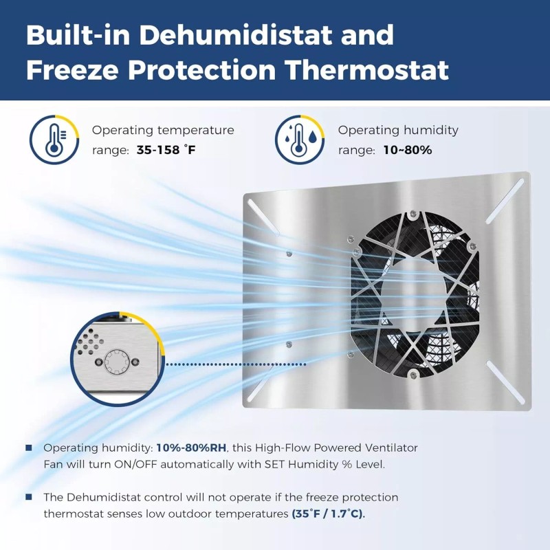 ALORAIR Ventilation Fan 260 CFM for Crawl Space, Basement, Garage,