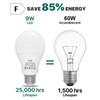 LUTW E27 LED Bulb, 9 W LED Bulb Replaces 60