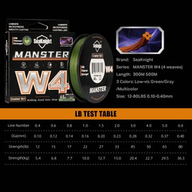 Seaknight W4 4 Strands Braided Lines 300M/500M Super Smooth PE Multifilament Line Carp Fishing Lines Double Coating UV-proof Saltwater-proof Fishing Line for Saltwater Sea Fishing 15-100LB