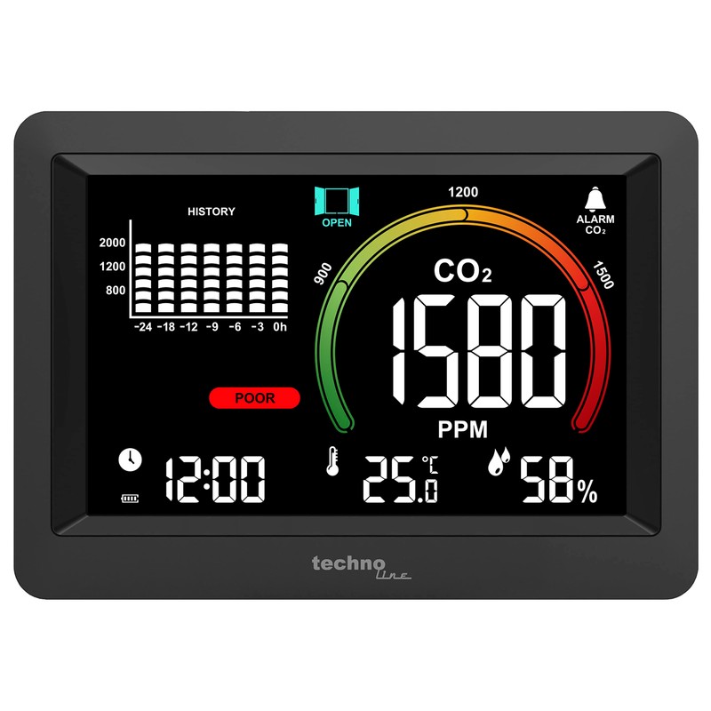WL1028 Co2 Meter Indoor Air Quality Monitoring Recommendation Based on