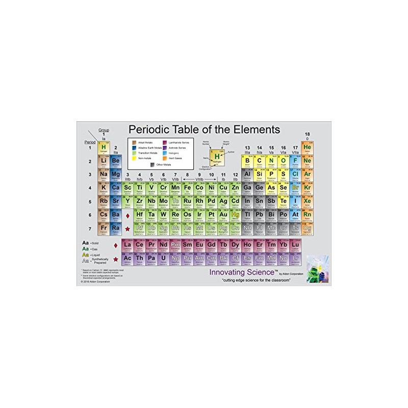 Innovating Science IS2941 Vinyl Periodic Table Poster, 45.0" x 35.0"