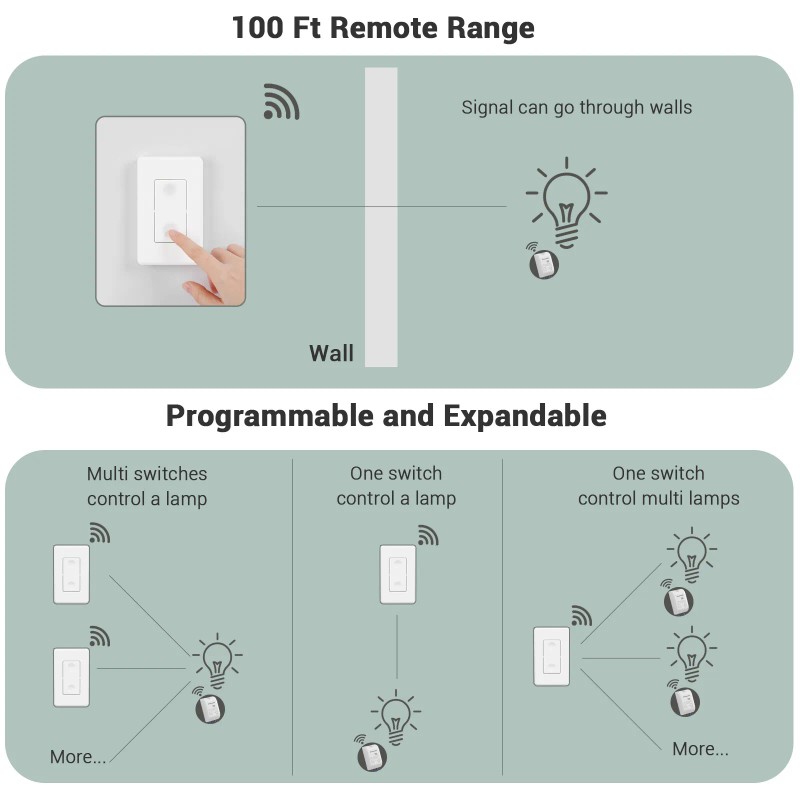 DEWENWILS Wireless Light Switch and Receiver Kit Remote Control Wall
