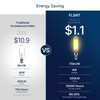 FLSNT Candelabra LED Light Bulbs 40W Equivalent, Dimmable E12 LED