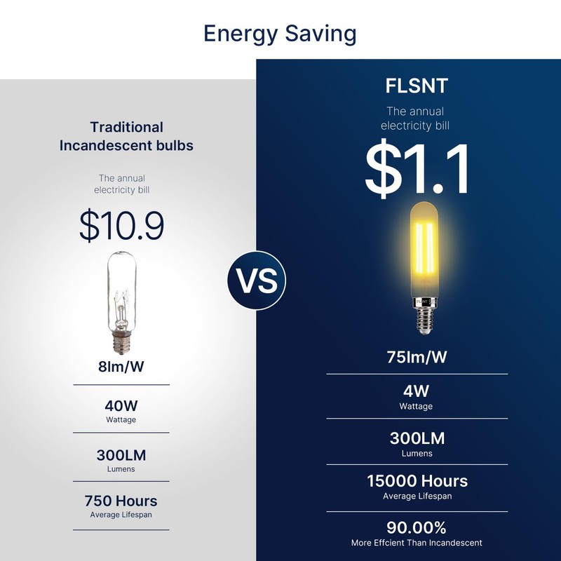 FLSNT Candelabra LED Light Bulbs 40W Equivalent, Dimmable E12 LED