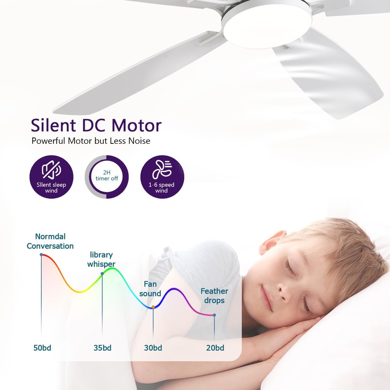 FUMLTP 52inch Flush Mount Ceiling Fans with Lights and Remote/APP