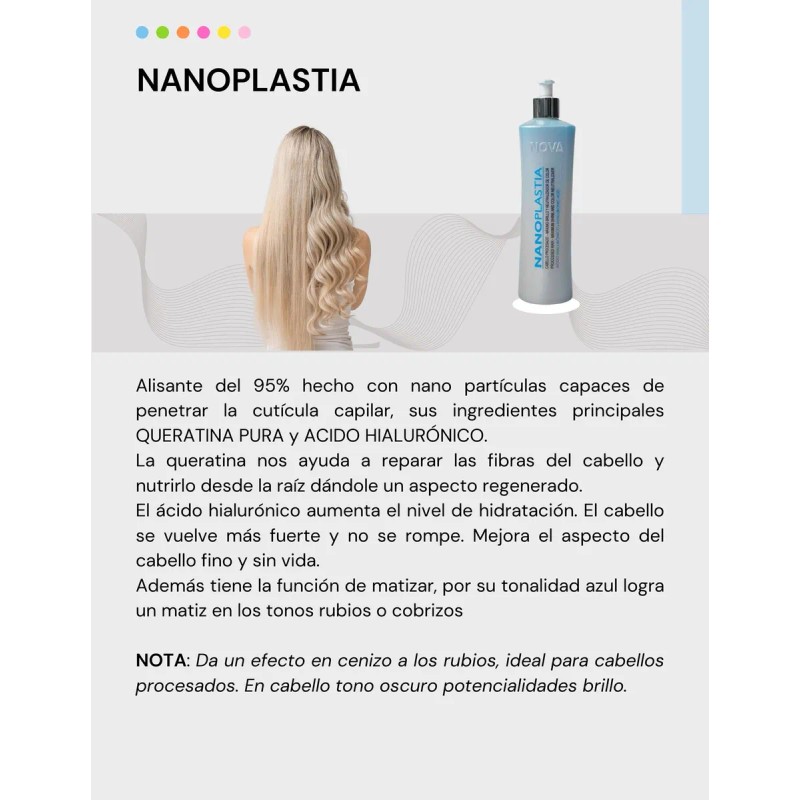 Nanoplastia Alisa 95% Y Matiza Rubios Ne Cenizo