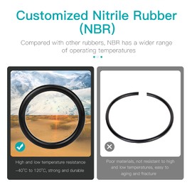 Bumper Quick Release Bands, Mellbree 20-Pack Replacement Quick Release Rubber Bands O Rings Bumper Fasteners Washers for Car Bumper