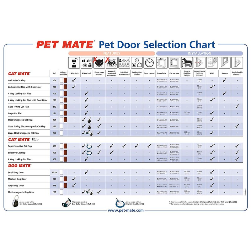 Cat Mate Lockable Cat Flap - Brown (304B)