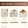 slowroom Bread Bag for Bread Storage and Keeping Fresh 3