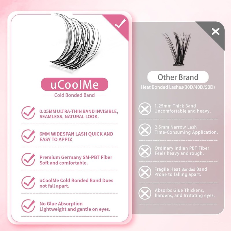 uCoolMe Venus Lash Clusters Kit 8-16mm with 5-6mm Bottom Lashes