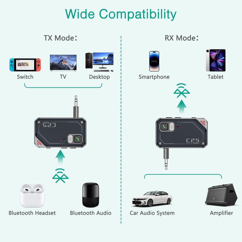 ORIA Bluetooth Adapter Car, 2 in 1 Bluetooth 5.3 Receiver