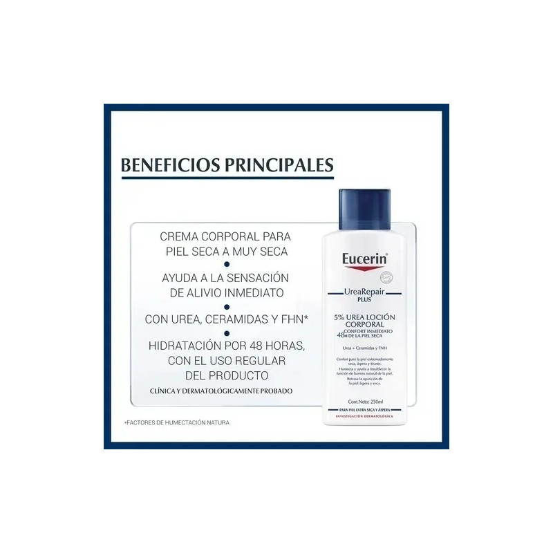 Loción Corporal Eucerin Urea Repair 5% Piel Extra Seca 250ml