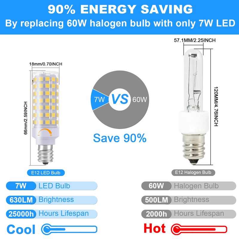 TAIYALOO Dimmable E12 LED Candelabra Bulbs C7, E12 60 Watt
