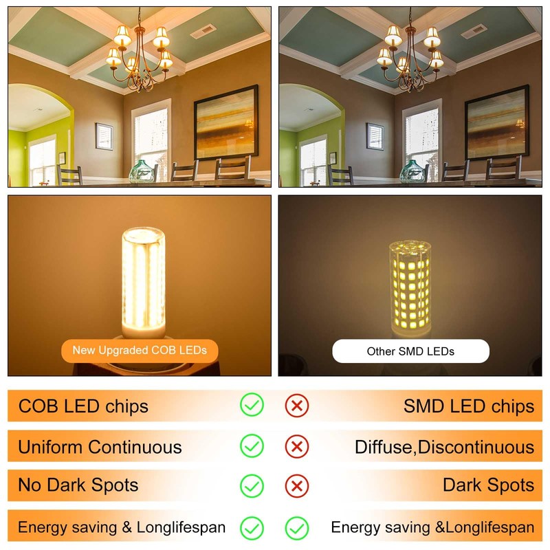 ZHENMING E12 LED Bulb Dimmable Replacement 75 Watt Light Bulbs,