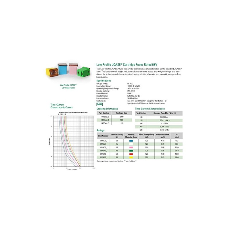 Littelfuse 0895030.Z 895 Square Car Fuse 30A Low Profile JCASE