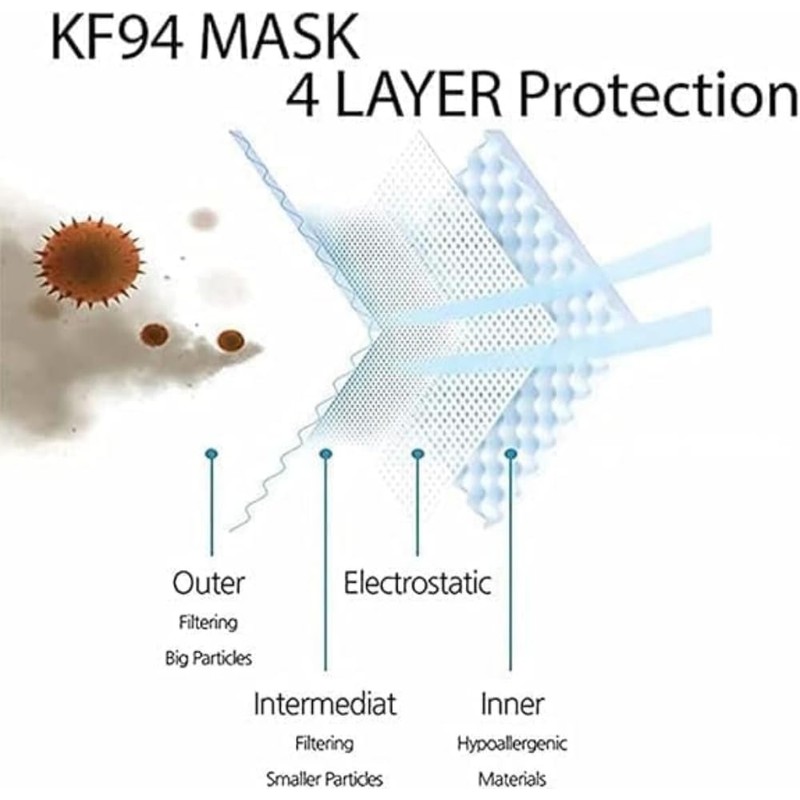 4 layers of 5 colors KF-94 dust-proof filter masks, fish-shaped