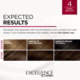 L'Oreal Paris L'Oreal Paris Excellence Creme Permanent Hair Color, 4 Dark Brown, 100 percent Gray Coverage Hair Dye, Pack of 1