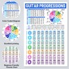 Guitar Chord Chart, Guitar Scale Chart Guitar Chord Chart Poster