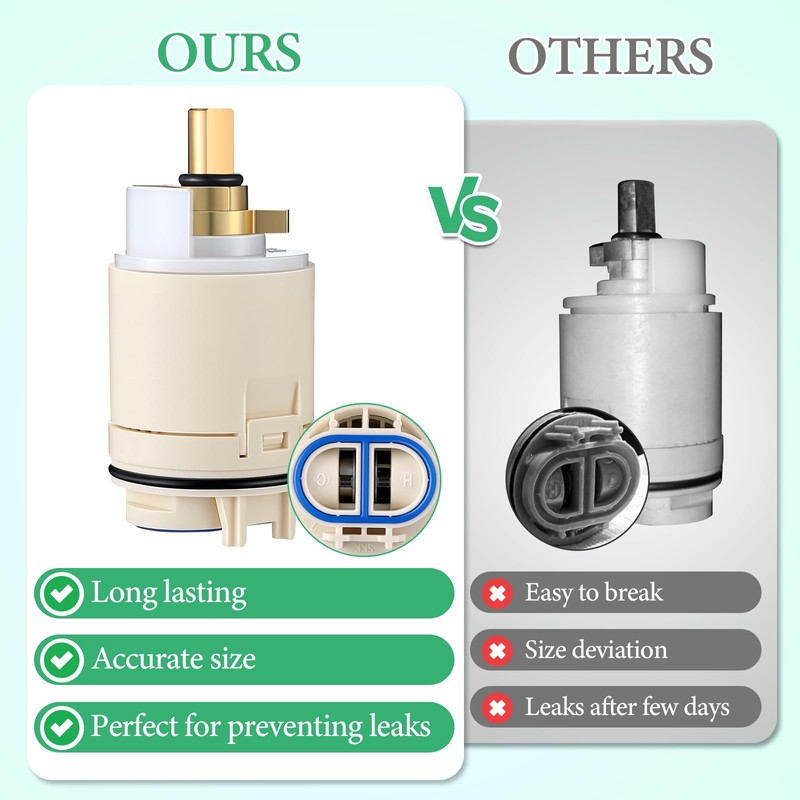 Enhon Single Function Pressure Balance Cartridge Replacement for RP70538, Shower