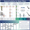 iSpring FP120X25 10" x 2.5" Universal Multi-layer Water Sediment Filter