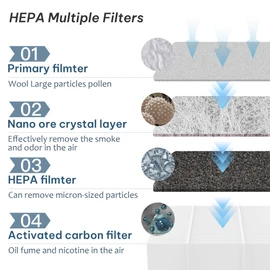 Smokeless Ashtray Replacement Filters 4Pack - HEPA & Carbon Layer for Smoke, Dust, Odor Elimination