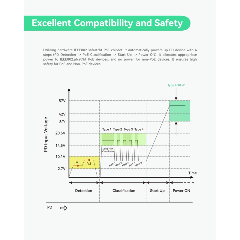 LINOVISION Industrial Gigabit M12 Interface BT90W PoE++ Injector supports 9~57VDC