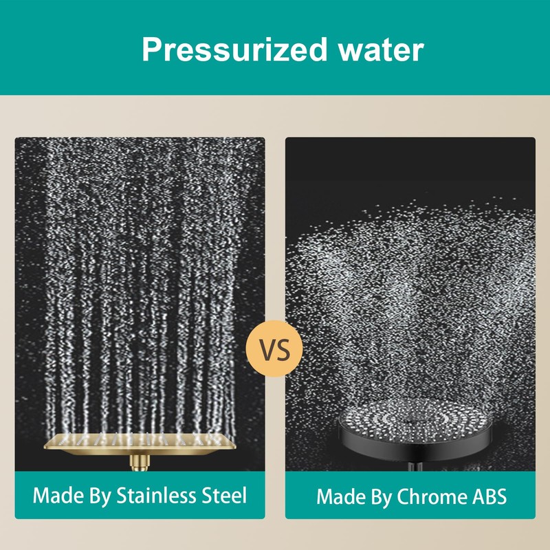 AULEEND Square Rain Shower Head, High Flow Stainless Steel,Work with