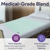 Incontinence Bed Pads Washable - Wicking Waterproof Bed Pads -
