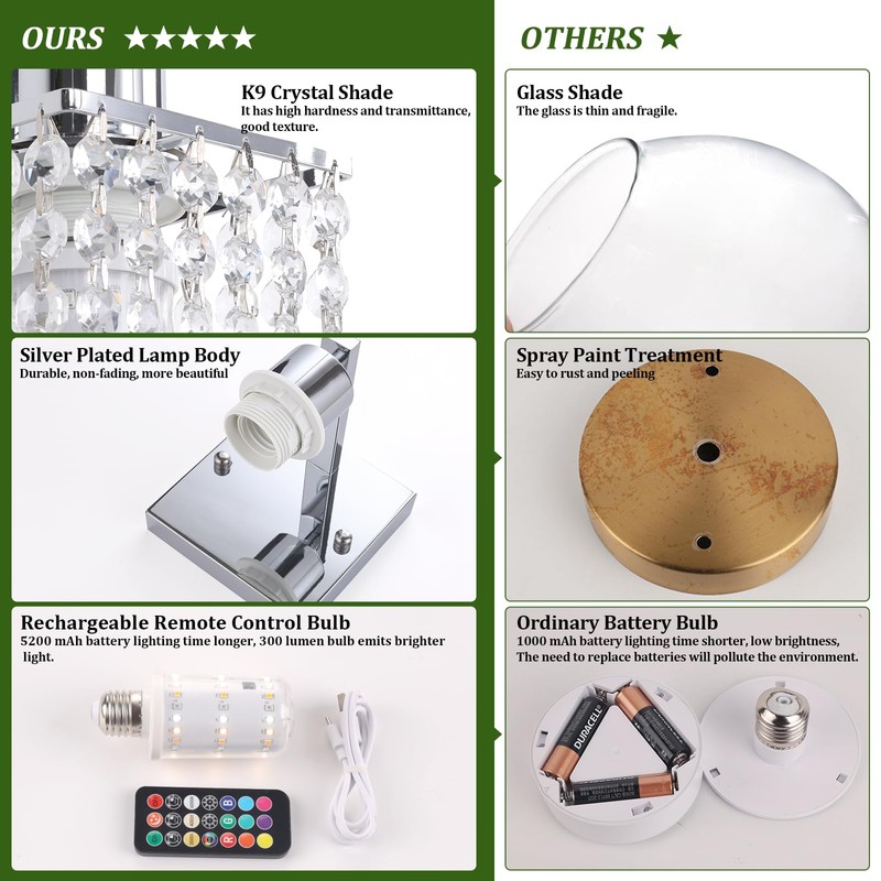 Shenmoyl Set of 2 Crystal Battery Operated Wall Sconce,Rechargeable Wall