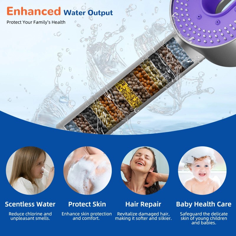 Hibbent Filtered Shower Head with Handheld High Pressure 3 Spray