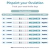 Wondfo Ovulation Tests Strips 25 Pack Ovulation Predictor Kit with