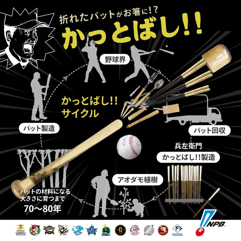 Hyozaemon AD-0072 Katabashi!! Chunichi Dragons (Medium) 8.5 inches (21.5 cm)