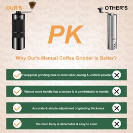 NewlukPro M6 Manual Coffee Grinder,Capacity 25g,Hand Coffee Grinder with Aluminum Body,Sharp Hexagonal Grinding Burr Core,Portable Manual Coffee Bean Grinder for Pour Over French Press Espresso