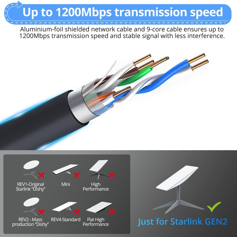 CAMWAY Ethernet Adapter for Starlink Gen 2 - IP68 Waterproof