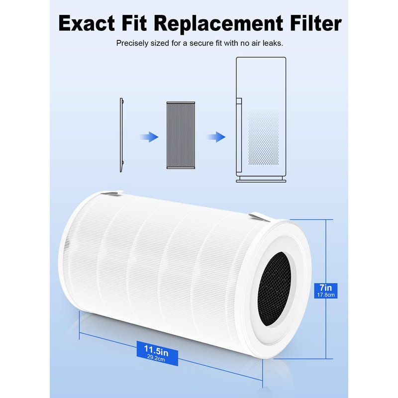 Ecofort 1000 Replacement Filters Compatible with Air Doctor 1000 Air