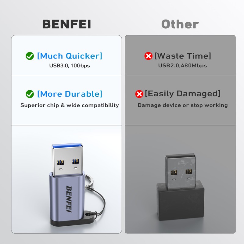 BENFEI 10Gbps USB Type-A to USB-C Adapter(2 Pack, Male to