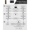 Tarentlight Modern PIR Motion Sensor Outdoor LED Wall Light, with