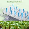 SDOVUERC Full Spectrum Grow Lights, 24W Plant Grow Lights for