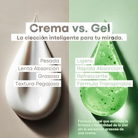 Gel Crema Contorno de Ojos Anti-Ojeras, Bolsas y Arrugas | Antioxidante, Hidratante, Reafirmante y Antiinflamatorio con Té Verde, Vitamina E y Hamamel