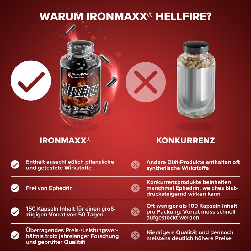 IronMaxx Hellfire - 150 Tricaps, with extracts of willow bark,