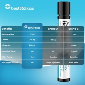 Be-Onguard- Best 365 Labs Soporte Cerebral de Máxima Fuerza Azul de Metileno, Cafeína y LTeanina Mejorar F