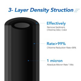 ICEPURE 1 Micron 2.5" x 10" Whole House CTO Carbon Sediment Water Filter,2pack