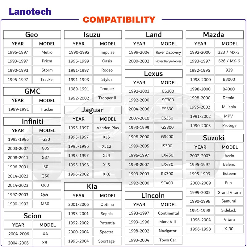 340LPH High Performance Fuel Pump, Replaces 255LPH GSS342, Upgrades for