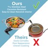 Electric Skillet By CucinaPro- 18/10 Stainless Steel, Frying Pan w